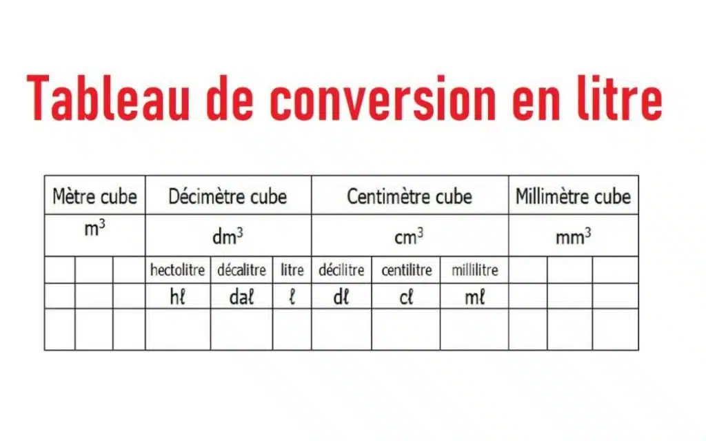 conversion du litre en m3