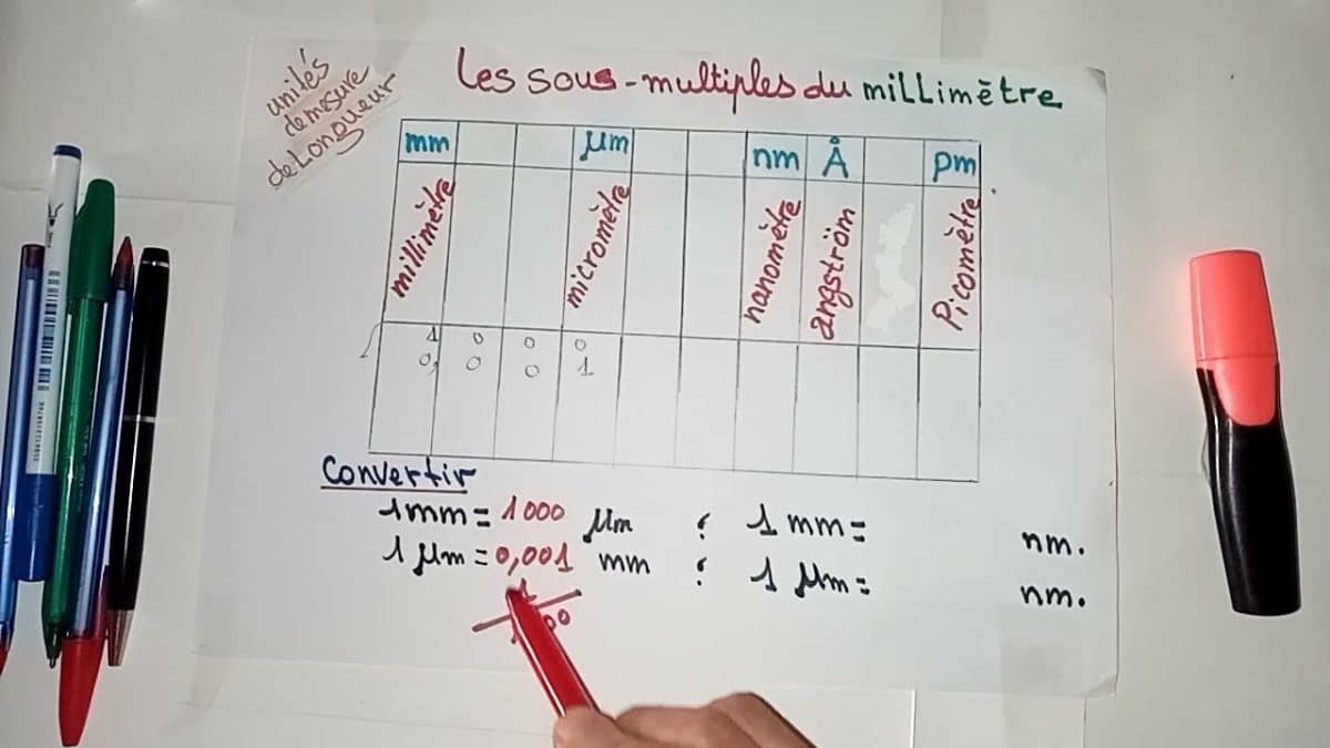 Convertisseur Microm tre En M tres ATLG